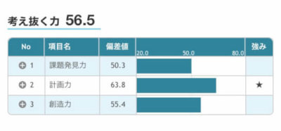 自己分析 Offerbox