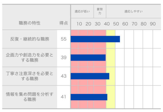 自己分析 キミスカ