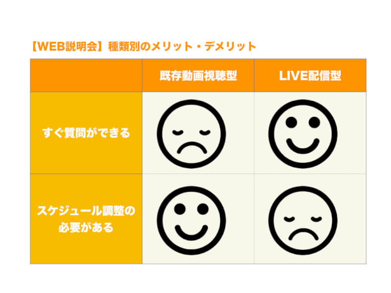 web説明会　メリット　デメリット