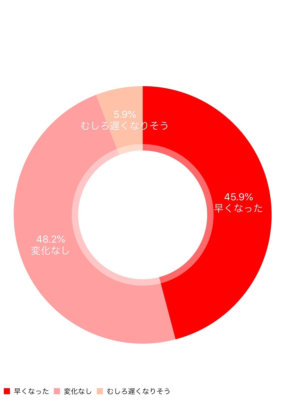 就活　いつから　大学一年生