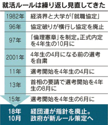 通年採用　新卒